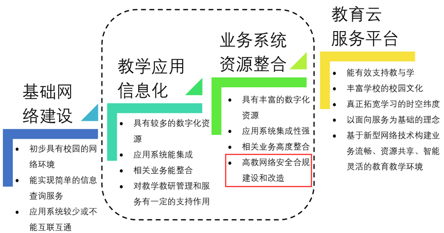 sass方案1.png sass方案1.png